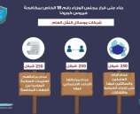 بناءا على قرار مجلس الوزراء رقم 18الخاص بمكافحة فايروس كورونا  للشركات و وسائل النقل العام  بالتزامنا نقضي على وباء كورونا  الشرطه الفلسطينيه _امنكم سعادتنا