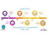 احصائية المخدرات 