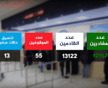 25 ألف مسافر تنقلوا عبر معبر الكرامة الأسبوع الماضي 