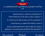 بيان هام صادر عن الشرطة